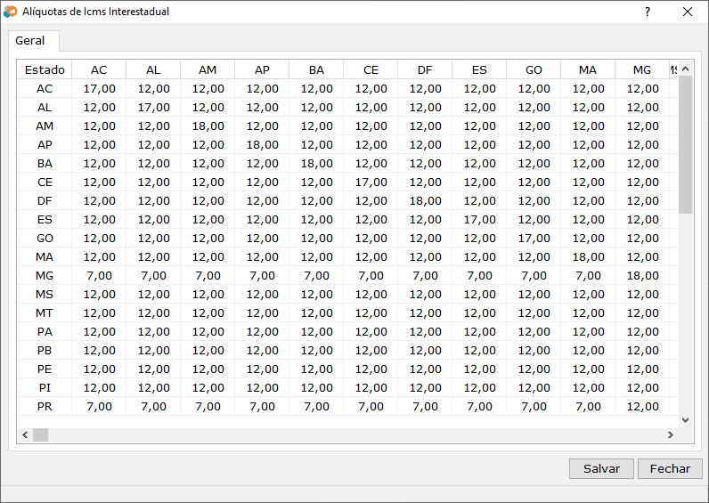 Aliquota_ICMS_Interestadual
