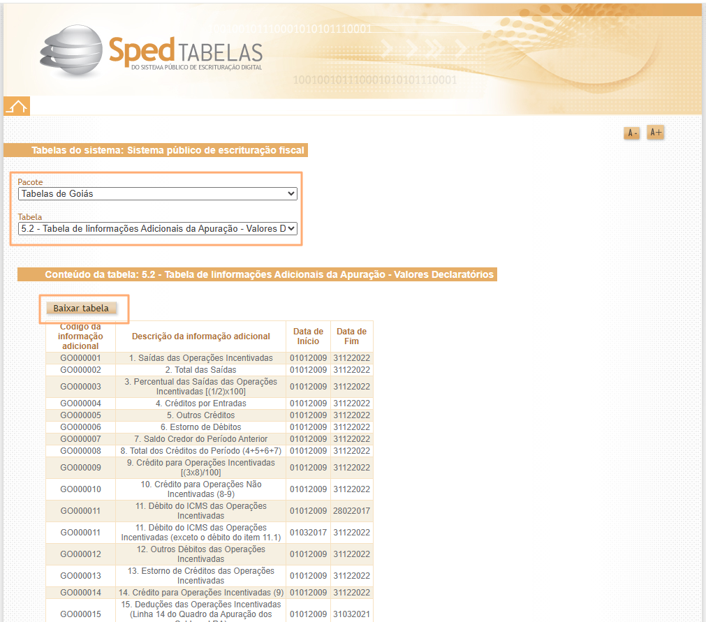 tabela_sped